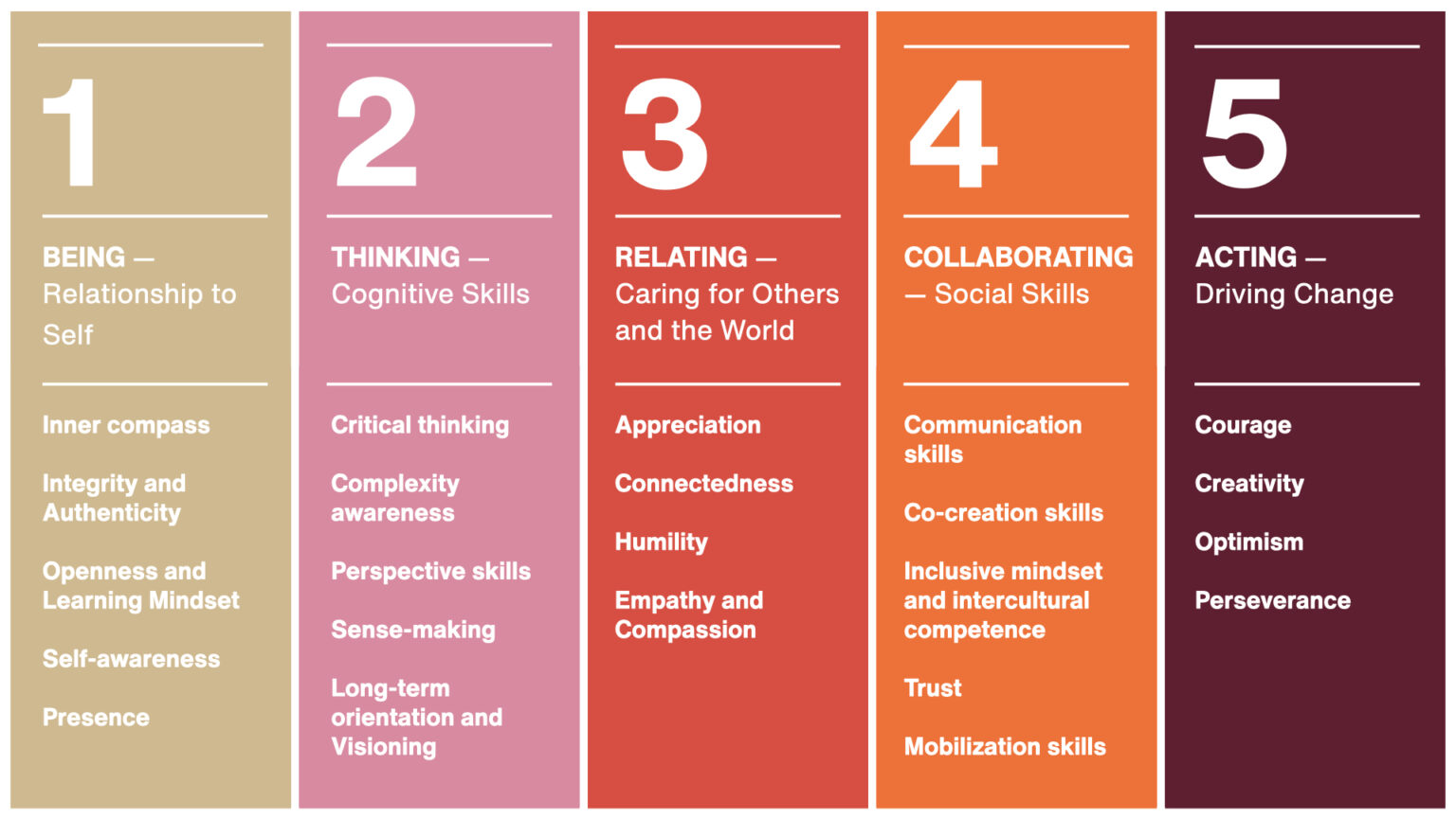 Inspiring and powerful: how the Inner Development Goals can help us ...